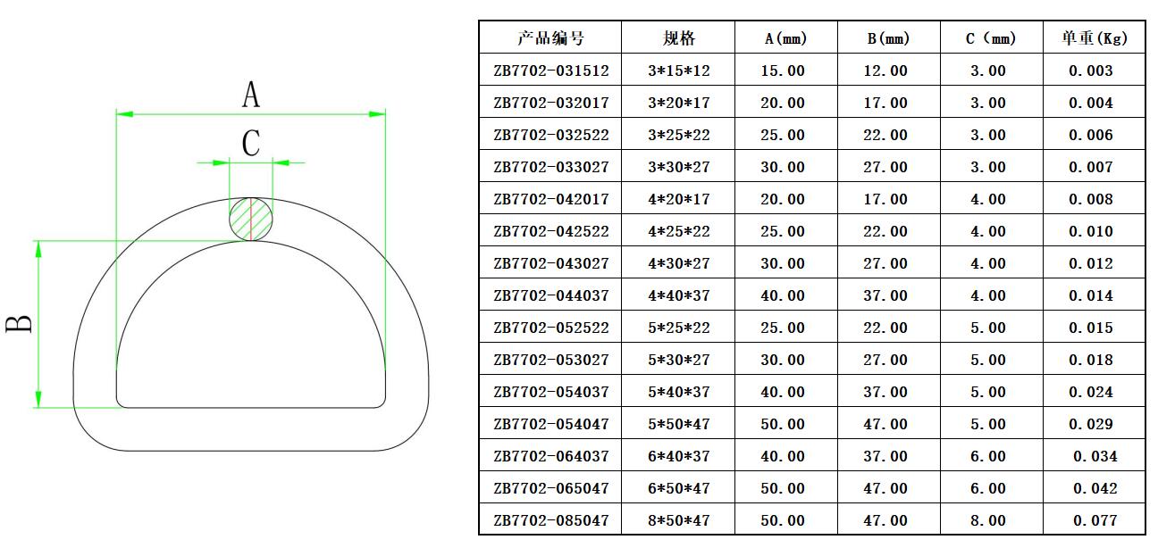 Anillo en D de correas de amarre soldado