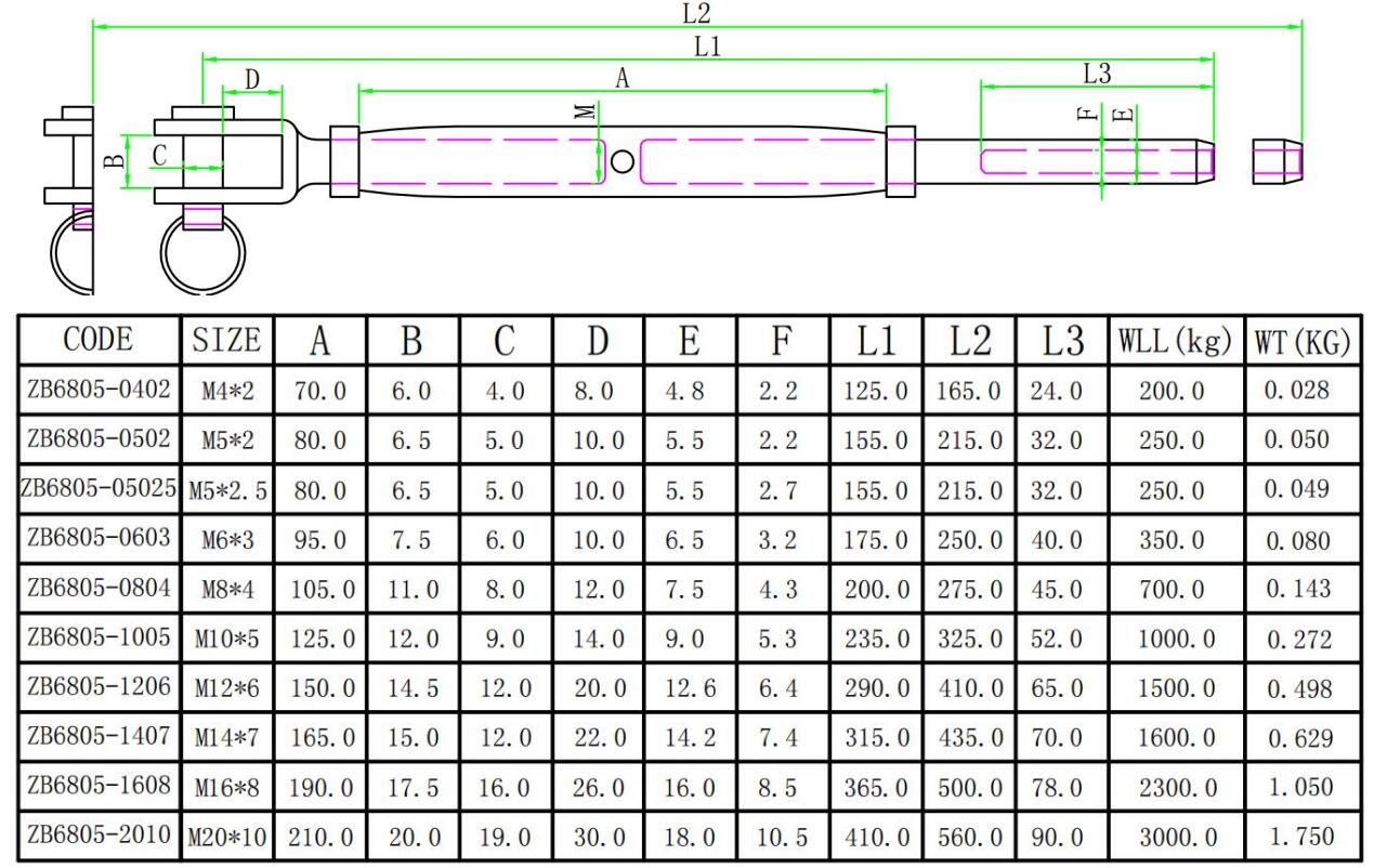 Tensor cerrado de mand&iacute;bula y poste europeo