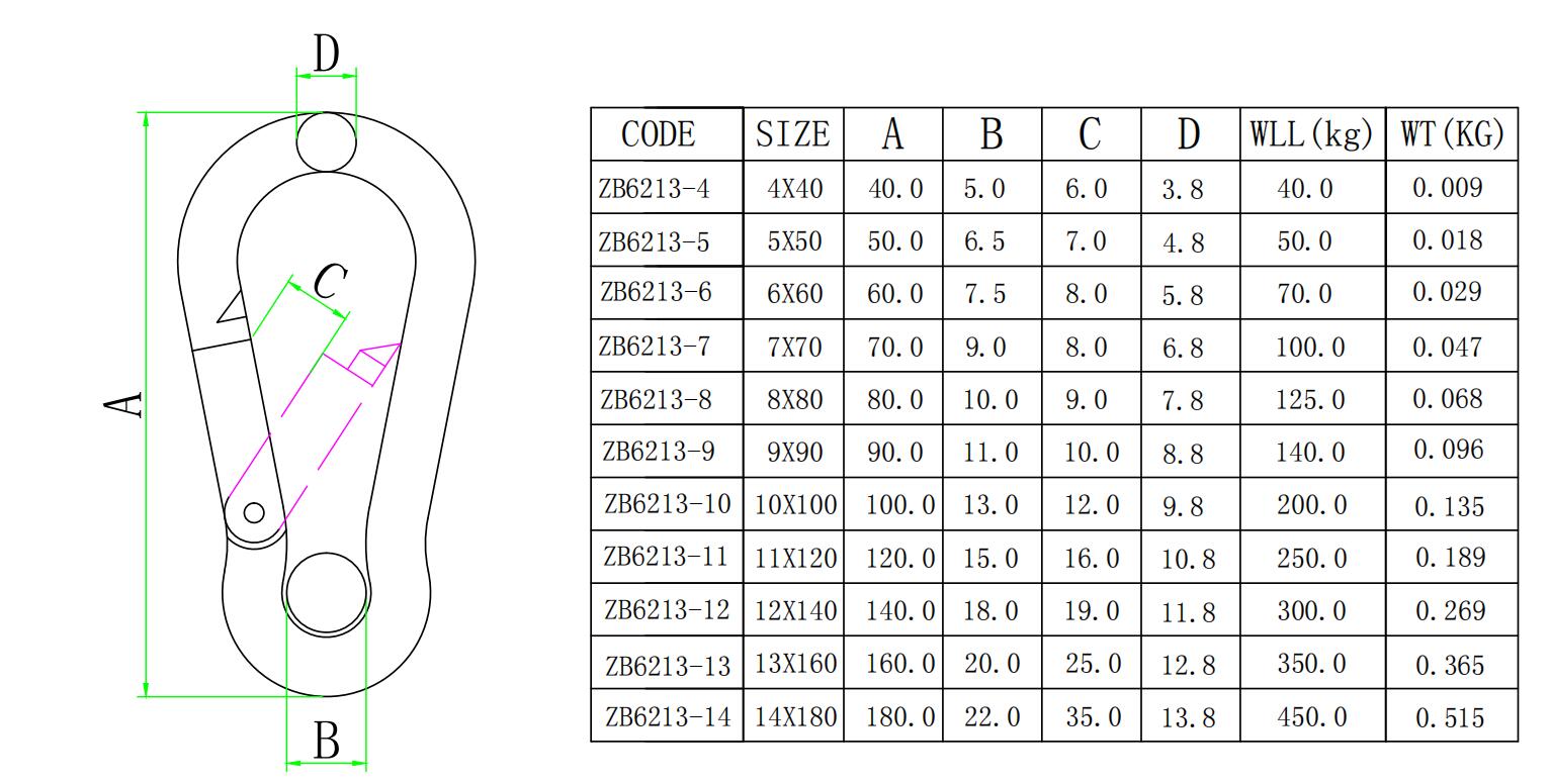 Ojal de mosquet&oacute;n de acero inoxidable 304 316