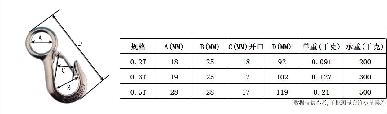 Gancho de ojo grande de acero inoxidable 304 electropulido
